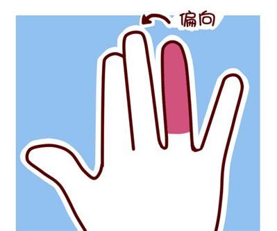 手指看命运指长短
