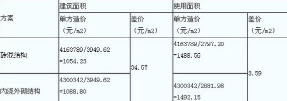 磚混結(jié)構(gòu)每平方米多少錢(qián)一塊 結(jié)構(gòu)工業(yè)鋼結(jié)構(gòu)施工 第1張