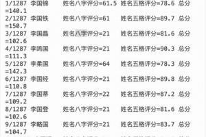 农历十月取名字