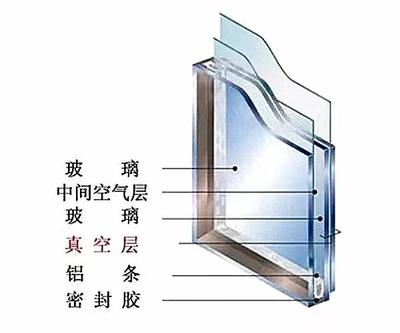 隔音玻璃原理