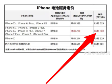 iPhone6S扩容多少钱 iPhone6