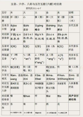 凝五行