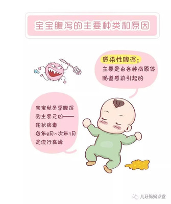 新生儿拉肚子什么原因引起的