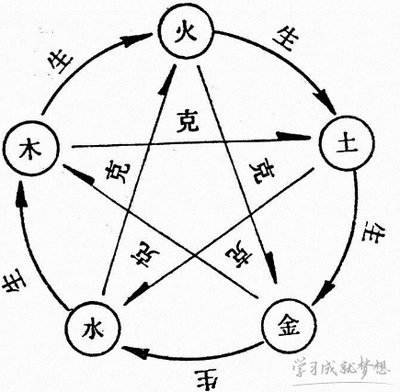 十一画五行属火的字