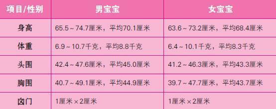 7个月宝宝发育指标