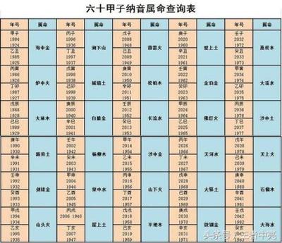 94年出生五行属什么