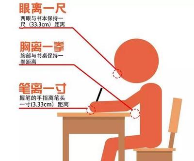 眼睛与电脑屏幕距离