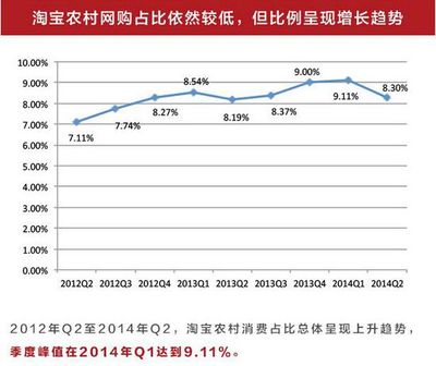 网上创业报告怎么写