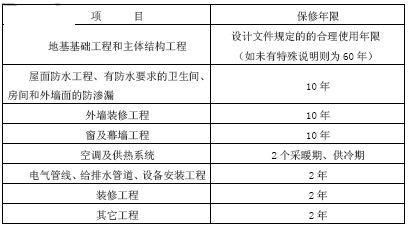 建筑加固保修年限新规定是什么(建筑加固工程保修年限更新) 全国钢结构设计公司名录 第4张 建筑加固保修年限新规定是什么(建筑加固工程保修年限更新) 全国钢结构设计公司名录 第4张