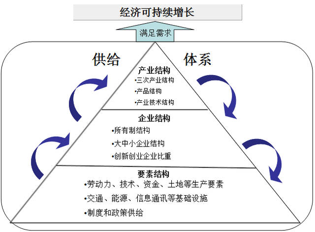 什么是基本原理