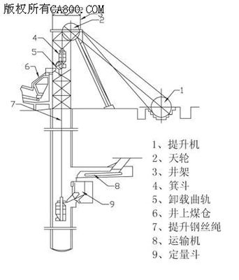 变频提升机是什么原因