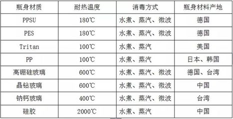 玻璃耐热温度