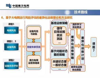 什么是状态检修