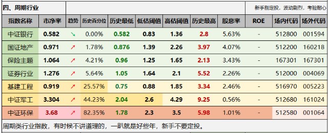 什么叫定投转换