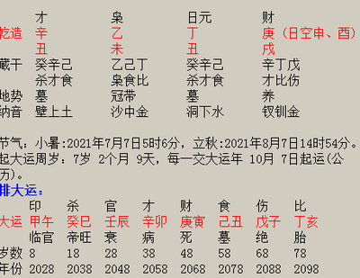 看八字取名
