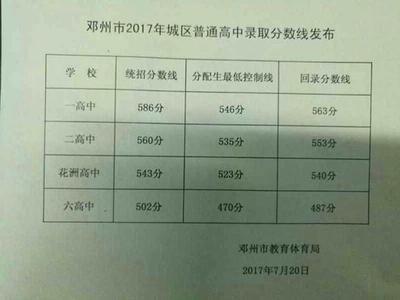 邓州市一模2023分数线