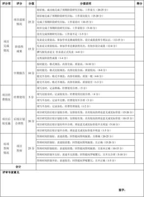 大学中期计划怎么写