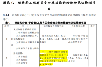 钢结构质量检测标准（钢结构质量检测标准包括以下几个方面钢结构质量检测技术规范） 钢结构网架设计 第4张