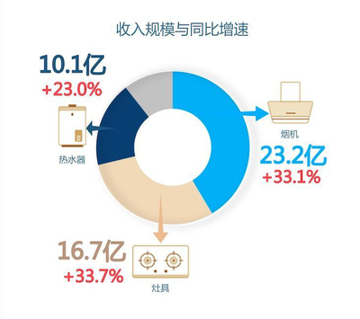 数据行业的优势