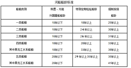 所有船舶是指什么船舶类别