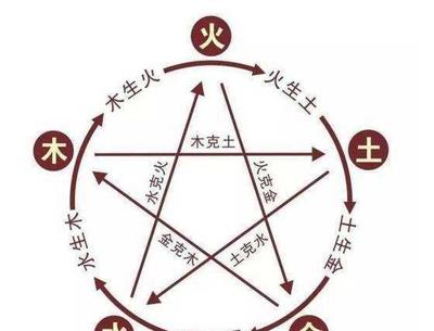 清字五行属什么