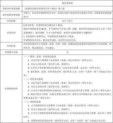 公司监事承担什么责任