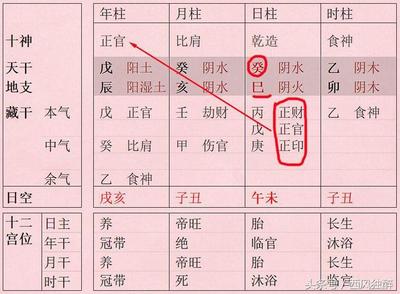 八字格局测算