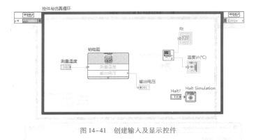 子VI为什么调用后没有接线端