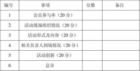 社团活动反馈表怎么写