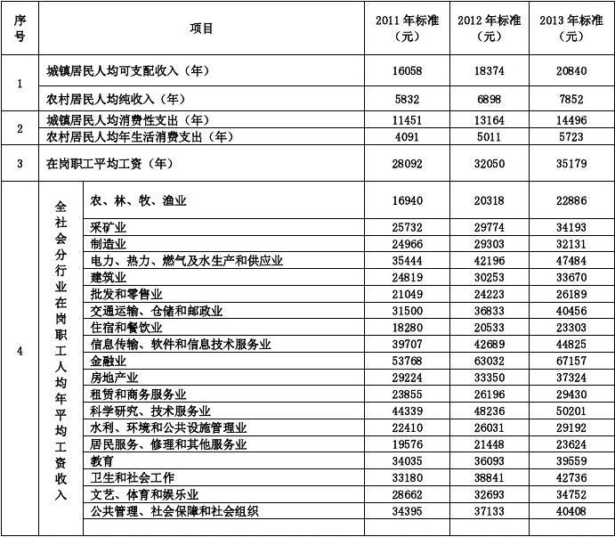 交通肇事赔偿标准表