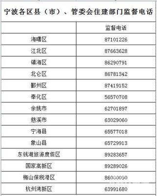 房地产投诉电话