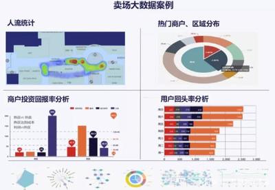 案场大数据分析