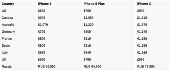 iPhone8能卖多少钱 iPhone8多