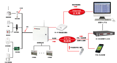 总线端50是什么意思