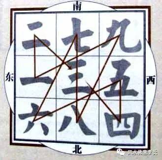 什么是玄空风水