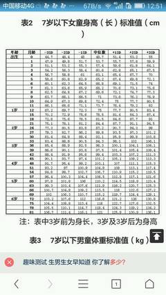 宝宝一岁半多高