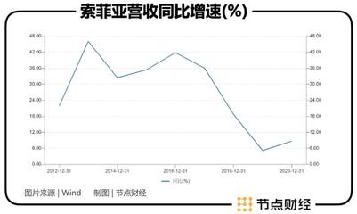 金牌橱柜订单周期