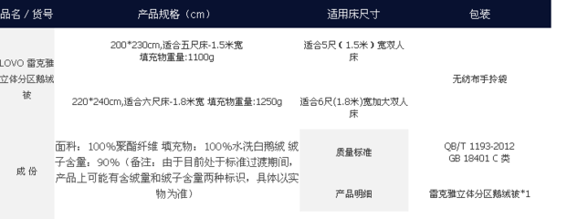 5尺床的尺寸的长和宽