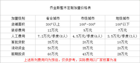 定制家具价格表