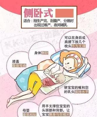 坐月子奶疼是怎么回事