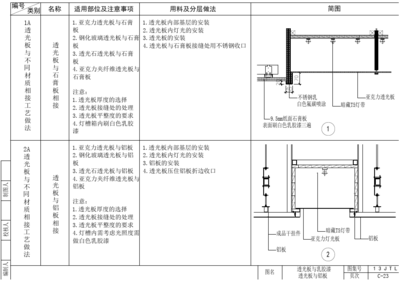 室内设计工艺