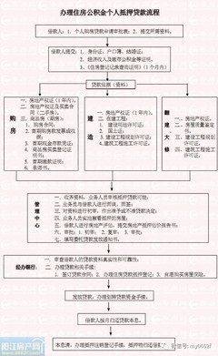 房产贷款流程