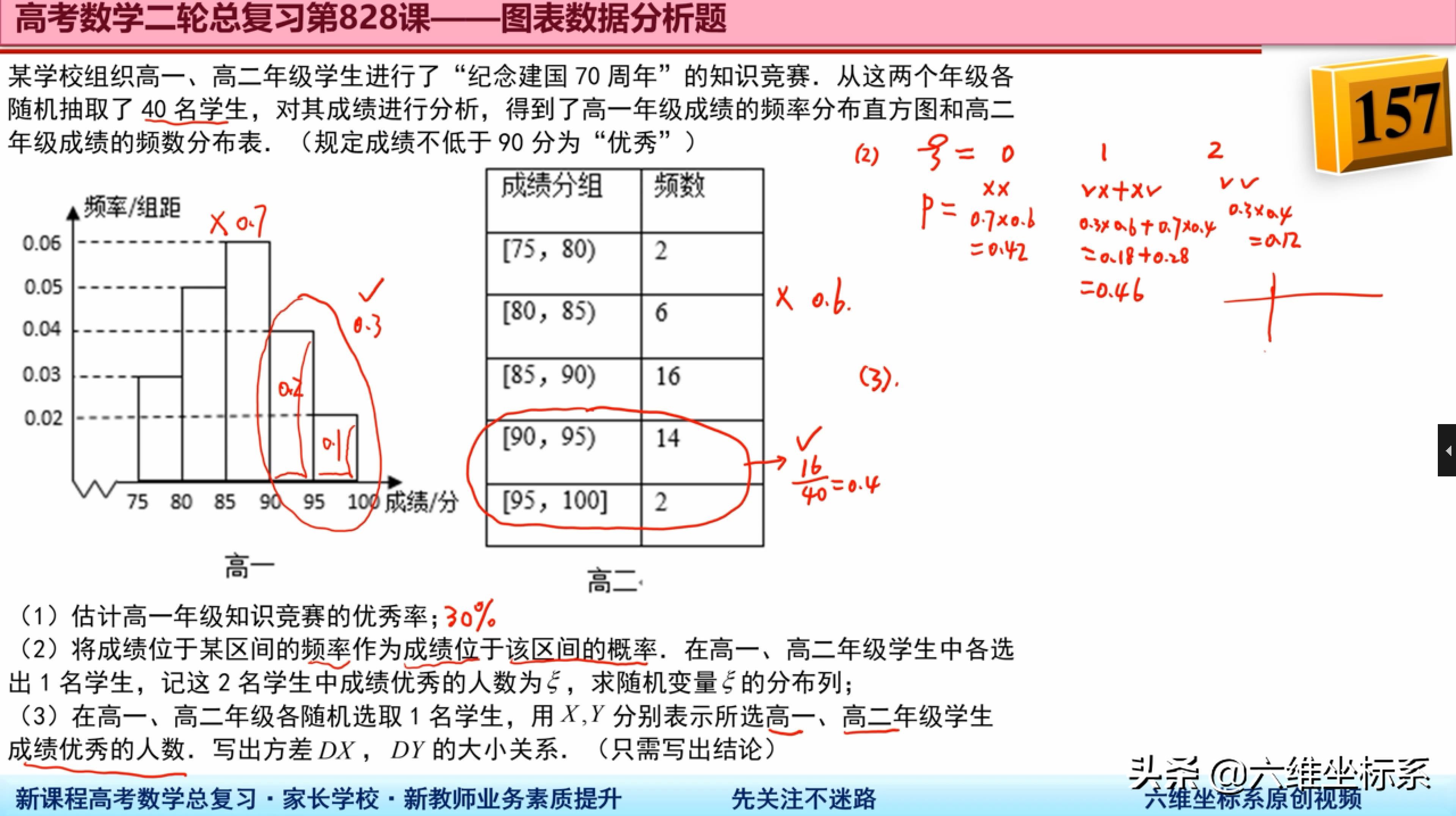 用频率估计概率怎么做