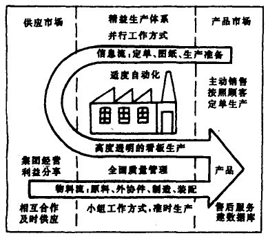 生产方式的概念