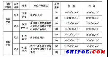 关于船舶的名称