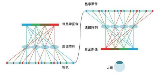 全息摄影原理