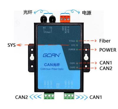 can2什么意思