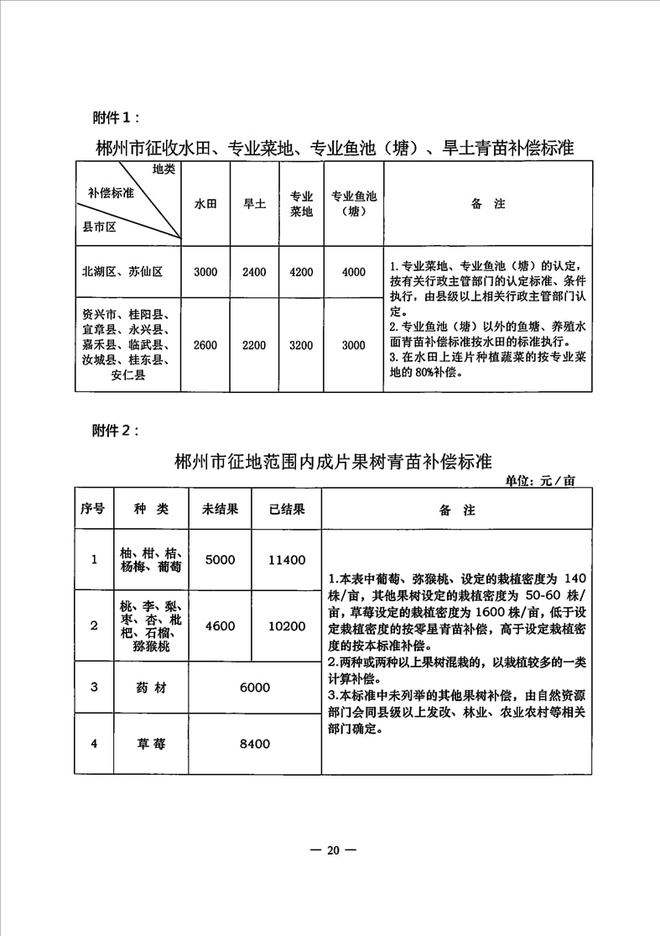 菜地征收补偿标准