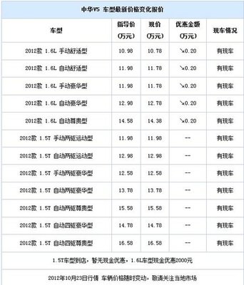 浙江汽车贷款电话号码是多少钱