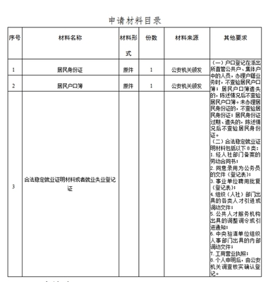 变更登记和更正登记